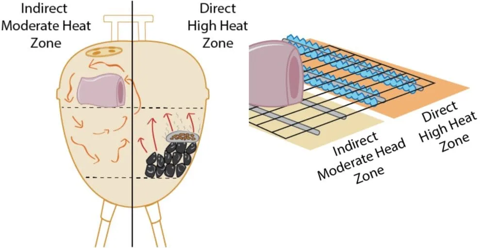 grill heat zones