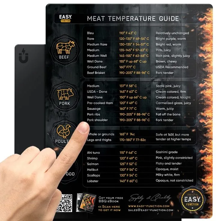 grill hot spot temperature map