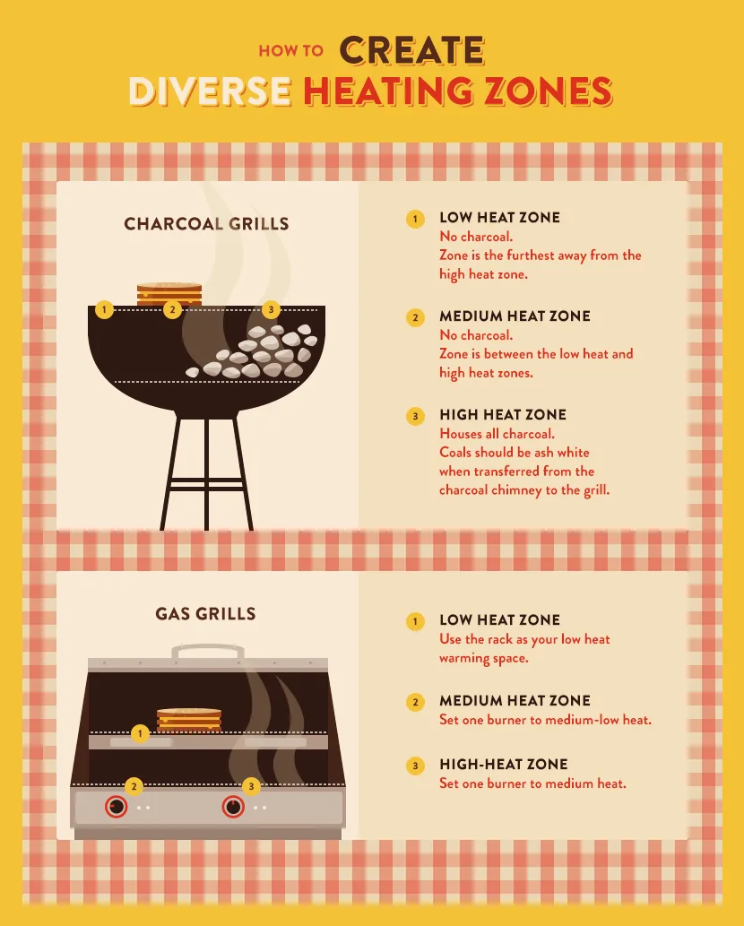 How Many Burners Do You Really Need on a Gas Grill?