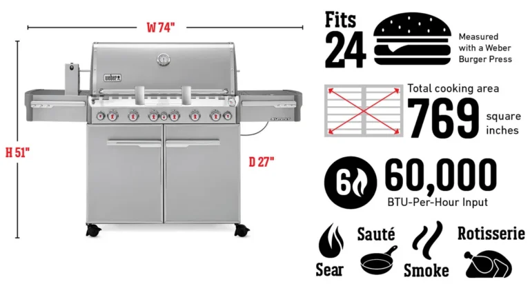 how to read gas grill specifications