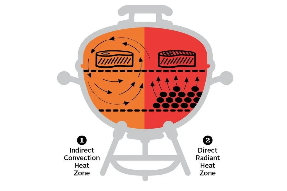 two-zone fire setup