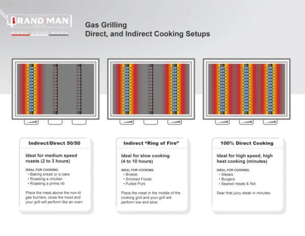two-zone grilling setup diagram